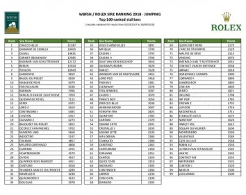 nieuws-WBFSH-ranking-2018.jpg